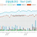 장현가정의학과의원 이미지