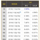 스카이캐슬 시청률 추이...1％ → 22.3％ ㄷㄷ 이미지