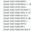 창녕시장(2층) 이미지