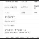보정역 이미지