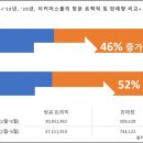 그루비 이미지