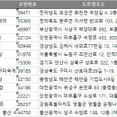 GDR골프아카데미 울산 수암점 이미지