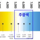 켈빈조명 이미지