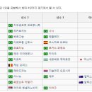 국립국어원 표기법에 따른 K리그 외국인 선수들의 한글 이름 이미지