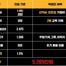 바른주방기기 이미지