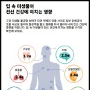 연세솔치과의원 이미지