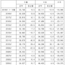 대일무역산업 이미지