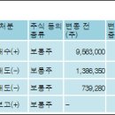 (주)종근당홀딩스 이미지