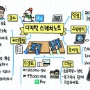 J비주얼스쿨