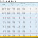 국내의 수질 현황과 관리방안 (이순화 명예교수, 환경공학과) 이미지