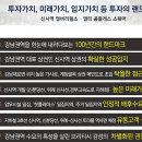 신사상가 이미지