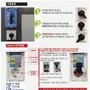 국제주방 이미지