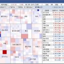엘지디스플레이(주) P10