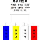 관인중.고 총동문회 한마음 체육대회 이미지