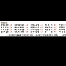 횡성김밥 이미지