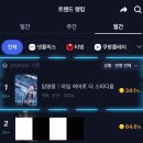 임영웅 [아임히어로더스타디움] OTT 서비스 월간 트랜드랭킹 3월 기준 1위 축하합니다🎉🎉🎉 이미지