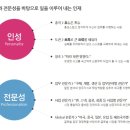 2019 하반기 농심 채용 자소서 항목 분석