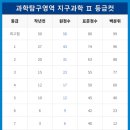 대치관리형스파르타스터디카페 이미지