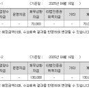주식회사 신세계센트럴시티 호텔 오노마 | 신세계센트럴 분석 - 채권 발행 [2,000억 원]