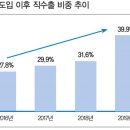 FTA 활용 성공 사례 자동차용 볼트.리벳 이미지