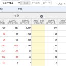 케이택스서비스