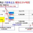 06.LOGIN전산세무1급-부가세-기한후신고(예정신고,확정신고) 이미지