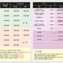 뉴현대세차장 이미지