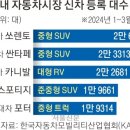 2024년 4월12일 금요일 간추린 뉴스 이미지