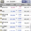 삼성에너지주 이미지