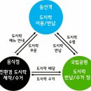 내도시락 이미지