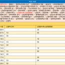 신일장미아파트 이미지