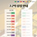 스마일과일촌