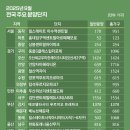 서구-01-119 이미지