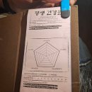 2025 포스팅이 되지 못한 것들 총결산