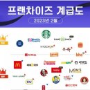 오송한의원 이미지