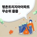 인산의료재단 메트로병원 | 평촌 트리지아 무순위 줍줍 3어 로또 청약? 분양가=전세가라고들하지만 대출 규제 리스크 알아보자