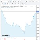 빅테크는 쌀때 주워야 제 맛 (하워드 막스 vs 윌리엄 오닐) 이미지