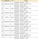 (재)우체국시설관리단