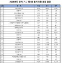 합격 전기(산업)기사 필기 - 전기자기학 | 2026년 1회차 전기산업기사 전기기사 필기합격후기