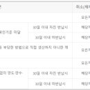 행정사사무소 더함 이미지