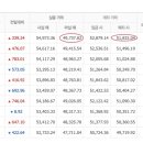 6월24일 월요일 오늘의 금매입시세 입니다 이미지