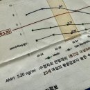 평촌중앙병원 | 평촌 마리아 난임병원 초진 후기 | 대기시간과 진료금액