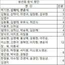 19년12월 정산 이미지