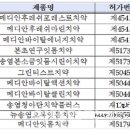 엘에스에프엔씨