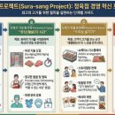 수라상정육점 - 세종특별자치시 | 수라상정육점
