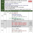 중국 하이난 산야 신주 페닌슐라CC 해외골프여행 준비물 2024년 12월초