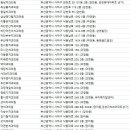 하단동184 이미지