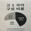 배움의숲학원 이미지