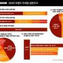 니즈마켓 이미지