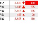 삼호토건(주) 이미지